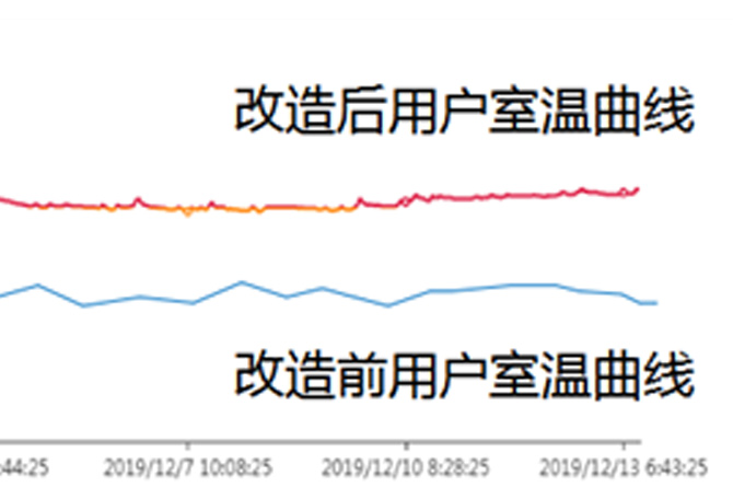顽固性低温
